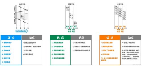 計算機網絡的三種核心交換方式解析