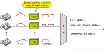 計算機網絡物理層核心技術解析